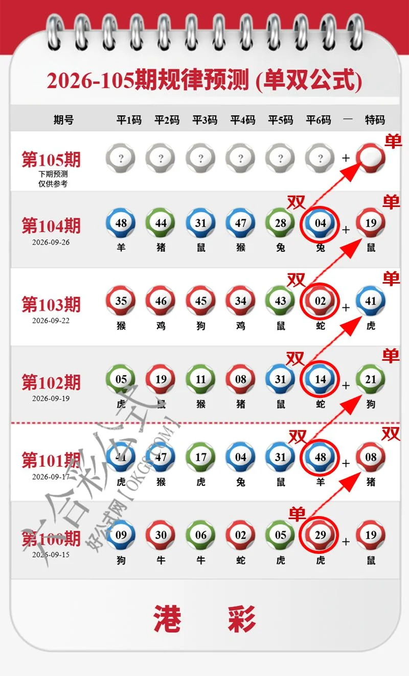 凤凰马经往期板
