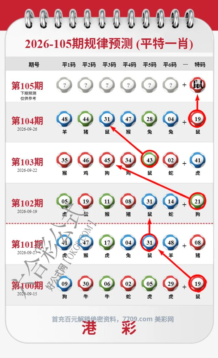 凤凰马经版面续