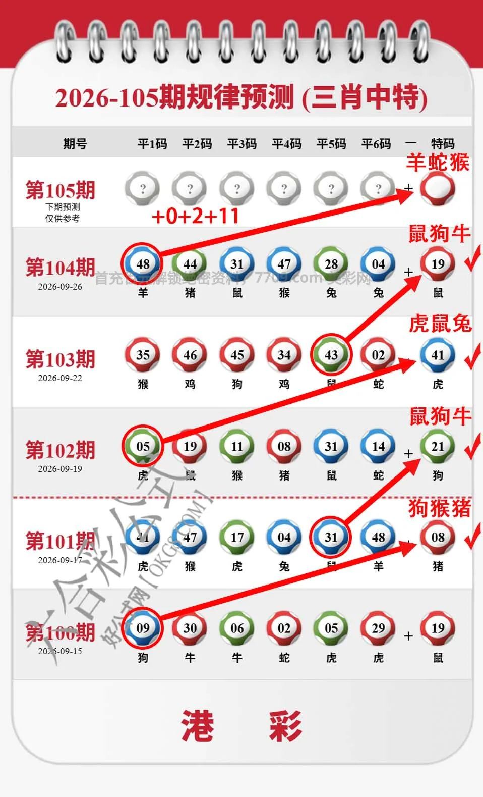 凤凰马经热帖附图